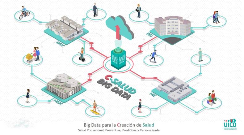 2021 09 22 "C-Salud", Big Data para la Creación de Salud Poblacional Preventiva, Predictiva y Personalizada